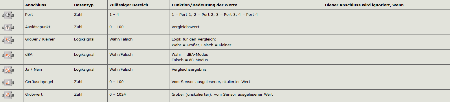 Klangsensor-Block.png