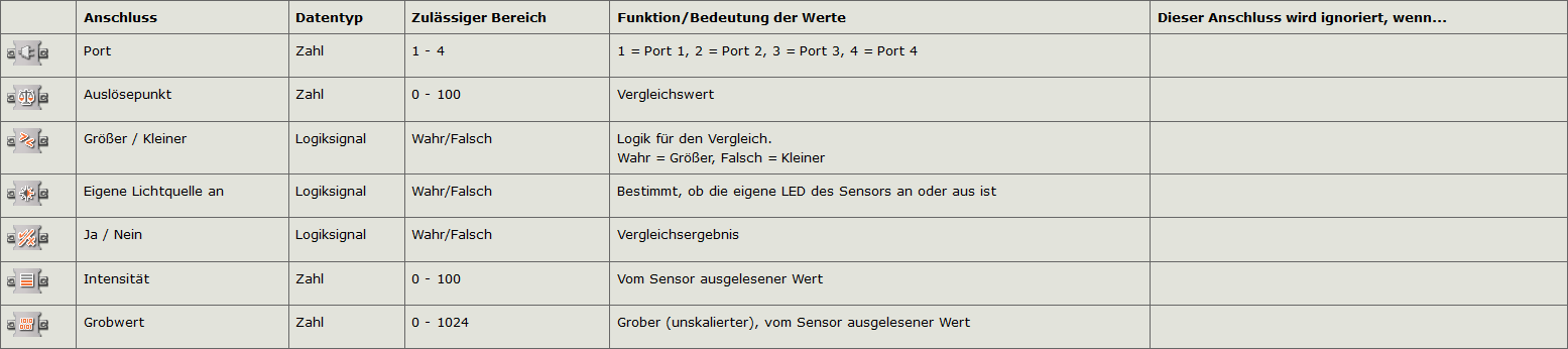 Lichtsensor-Block.png